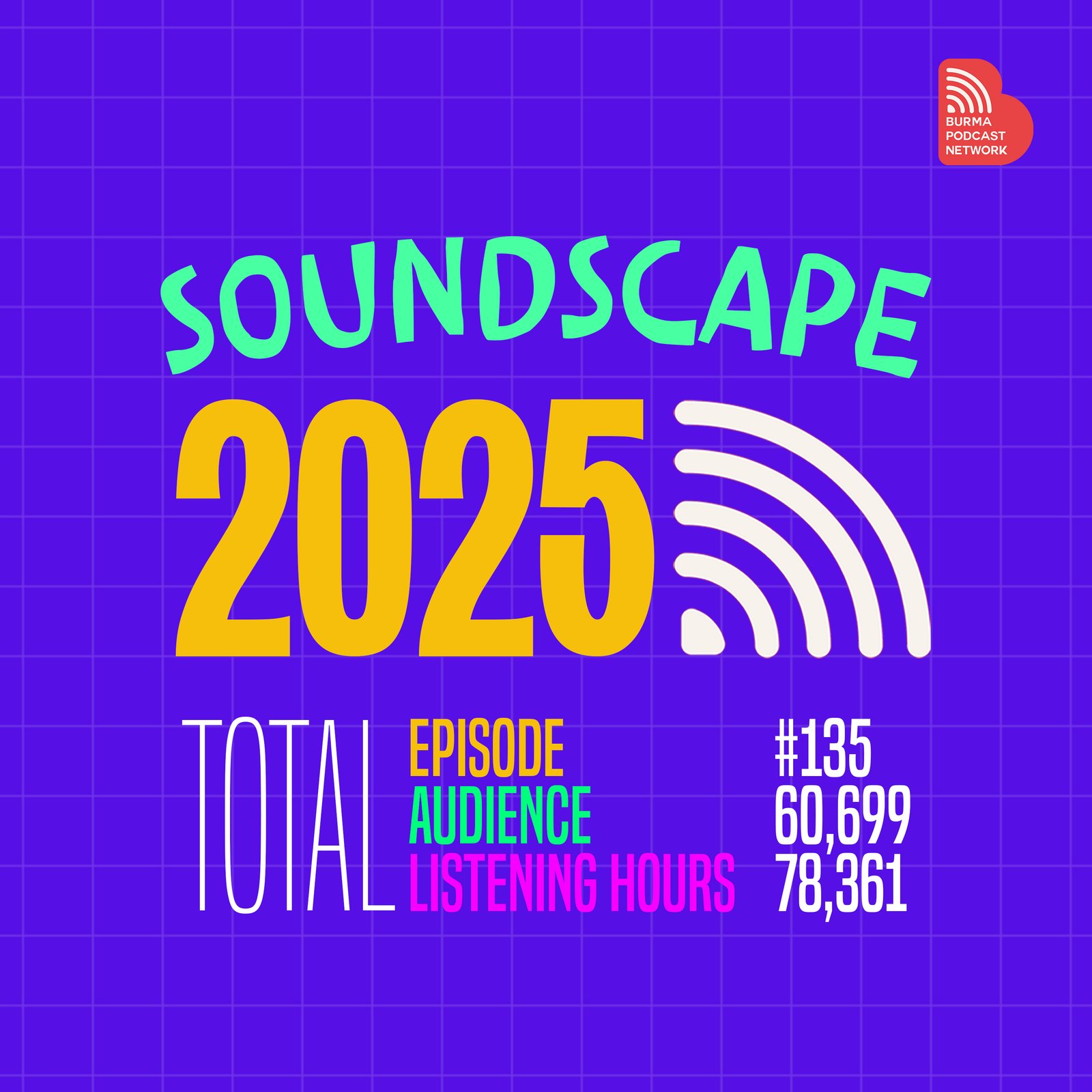 2025 Reflection : Burma Podcast Network and Myanmar Podcast Community Growth